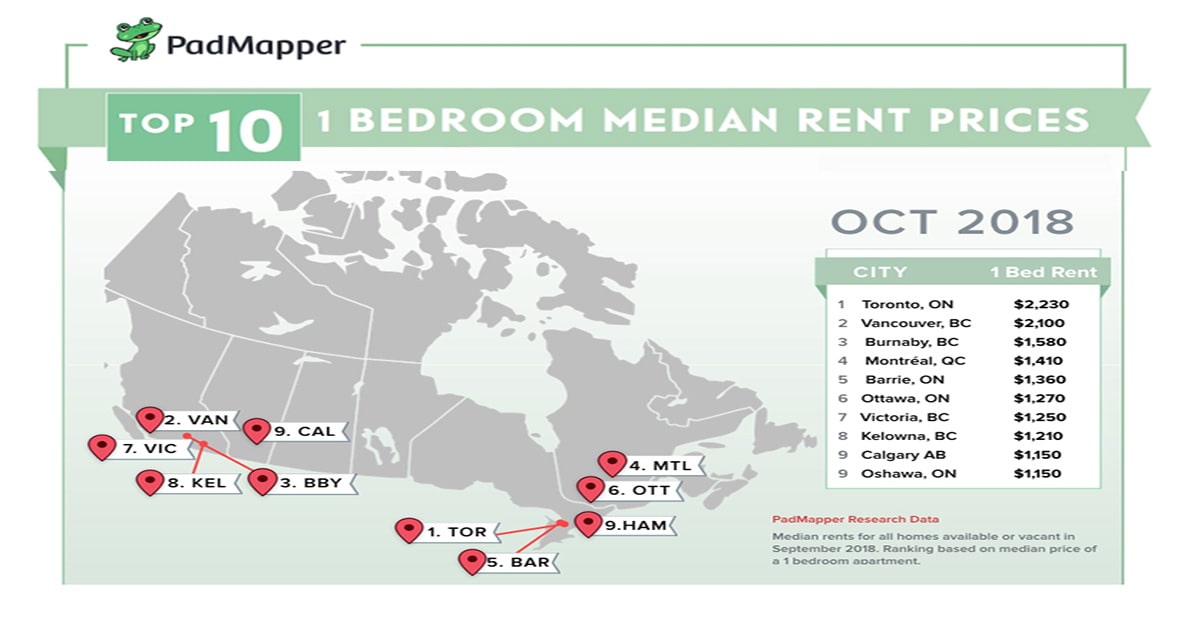 Montreal fourth most expensive city to rent
