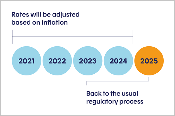 Hydro Quebec Refunds