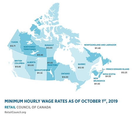 Canadian minimum wages