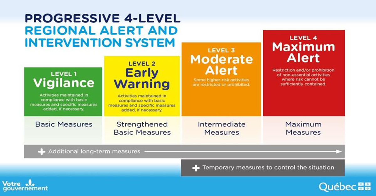 Montreal and two other regions in Quebec on Orange Covid-19 Alert