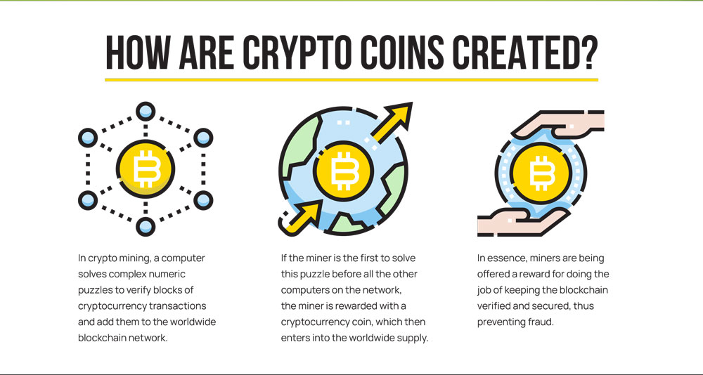 What is cryptocurrency