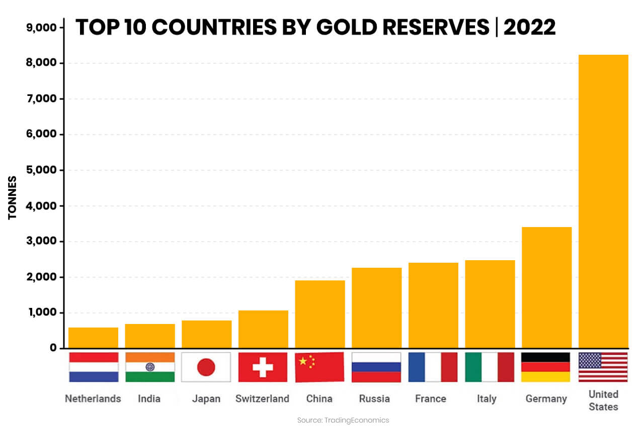 Want to buy gold in Canada? Wondering how and where to go? Here are the ...