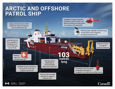 Canadian Coast Guard
